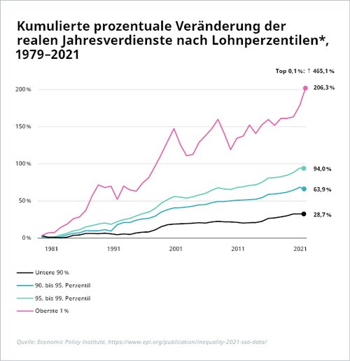 The Future of Work