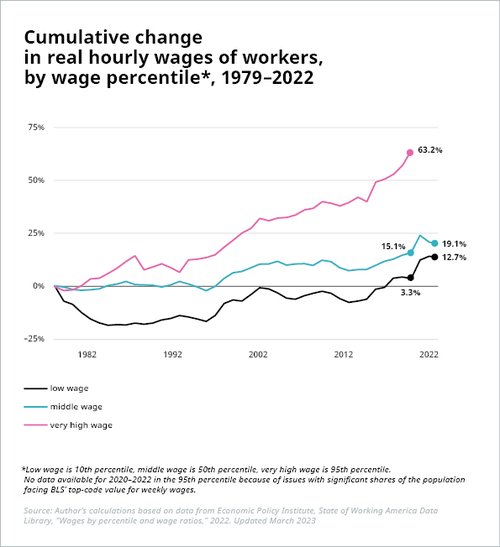 Future of Work