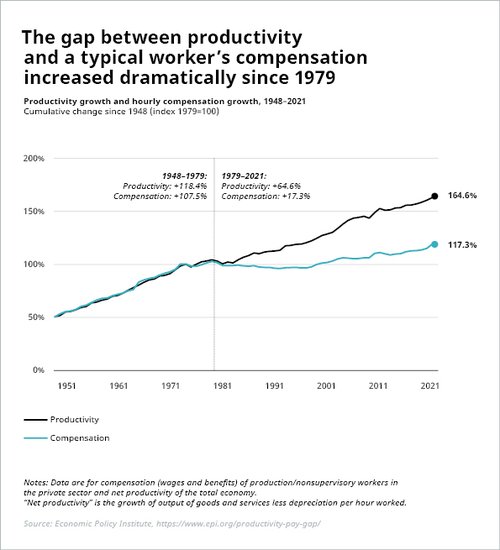 Future of Work